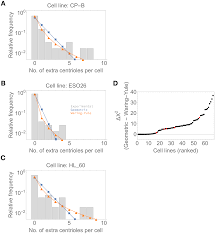 We did not find results for: Plos Computational Biology Patterns Of Selection Against Centrosome Amplification In Human Cell Lines