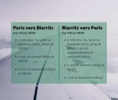 Découvrez les offres de vente de billet ou postez une demande de billet d'avion pour l'afrique. Ouverture D Une Ligne Orly Biarritz Operee Par Transavia Biarritz Congres