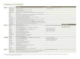 Explore Our Free Tiling Quotation Template Kitchen Remodel Checklist Design Clients Interior Design Furniture