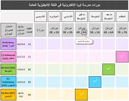 تعلم اللغة الإنجليزية المستوى المستوى ما قبل المتوسط 4 مدرسة أوبا