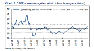 Sensex Three Charts Show The Next Leg Of Market Rally Is On