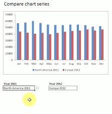 Use Drop Down Lists To Compare Data Series In An Excel Chart