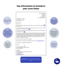 How To Write A Cover Letter For Journal Article Submission Author Services
