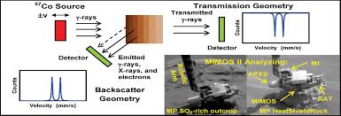 Find great deals on ebay for bell and howell projector. Applications To Planetary Surfaces Part Iv Remote Compositional Analysis