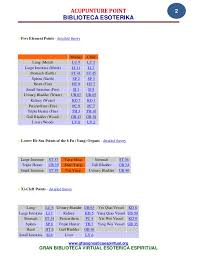 05 03 01 Acupuncture Point Groupings Www