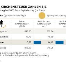 Ab dem kommenden jahr ziehen auch banken oder versicherungen die kirchensteuer ein. Kapitalertrage Kirchensteuer Verursacht Arger Bei Den Banken Welt