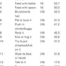 Image result for Minnesota Child Developmental Inventory