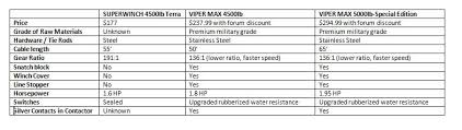 Viper Vs Superwinch Kawasaki Teryx Forum