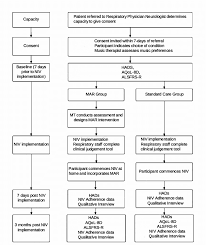 Simply follow the link and download a sample in pdf file to use it as a. Flowchart Of Data Collection Procedures Download Scientific Diagram