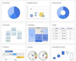 Easy Data Visualization With Google Charts And Javascript