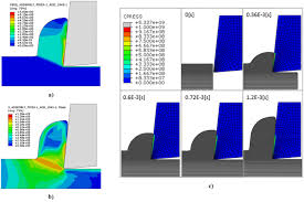Analysis of the equivalent plastic displacement influence