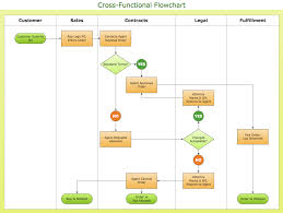 how to draw a cross functional flowchart