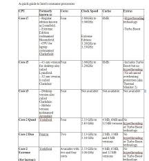 a quick guide to intels chips from arrandale to yorkfield