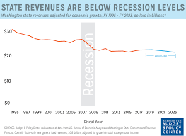 Five Essential Truths About Our State Tax Code All In For