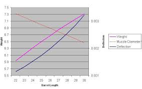 The Ideal Barrel For A 308 Tactical Rifle Lilja Lilja