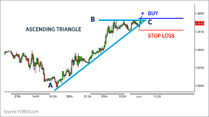 Eur Usd Forex Chart How Can I Earn Money At Age 14