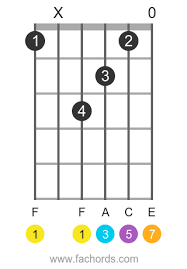 Maybe you would like to learn more about one of these? How To Play Fmaj7 Chord On Guitar F Major Seventh