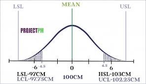 What Is Six Sigma Advantages Belts Simplified