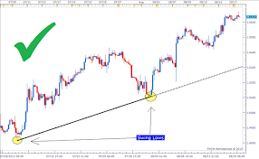 3 Tips For Trendline Trading