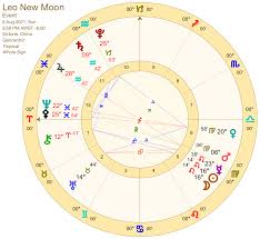 The moon in leo people can be emotional as well as leaders in the same breath. Sunday August 8th New Moon In Leo 2021 Star Sign Style