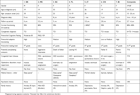 Full Text Catatonia In Down Syndrome Systematic Approach