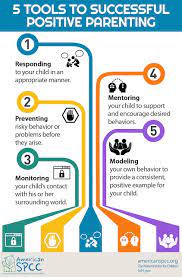 Here are seven positive parenting techniques that you can use to help raise your kids to be happy and live a fulfilling life. 11 Positive Parenting Strategies You Need To Start Using Prodigy Education