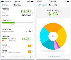 See everything in one place mint is a budgeting app. Mint Is The Most Popular Budgeting App Business Insider