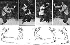 The sixty four palms are particularly important and represent the advanced training methods of bagua. Jin Training In Baguazhang Masters Of The Ima