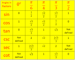 trigonometrical ratios table trigonometric standard angles