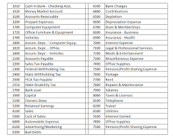 Basic Chart Of Accounts Checkmark Knowledge Base