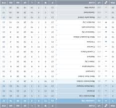 Essential cookies are required for the operation of our website. Til If The Premier League Table Was Upside Down Élllá´‰l UoÊ‡s Would Be Top Lol Soccercirclejerk