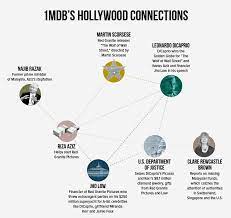 Financial scandals like the one involving malaysian sovereign wealth fund 1mdb are unlikely to happen again in malaysia, said the country's central bank governor. Facebook
