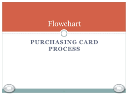 Ppt Purchasing Card P Card Training Powerpoint