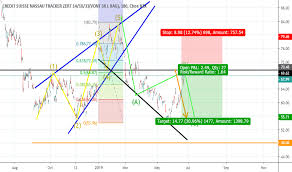 Uslv Stock Price And Chart Nasdaq Uslv Tradingview