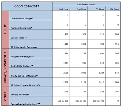 Pell Grant Chart 2018 19