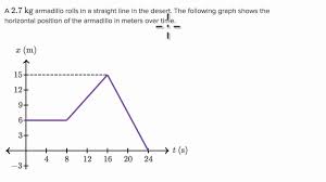 A Youtube Video From Khan Academy Examples Interpreting Position Time Graphs Learn Ap Physics Graphing Positivity