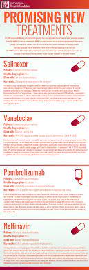 4 Promising New Treatments Png 600 1800 Multiple Myeloma Cancer Cancer Help Multiple Myeloma