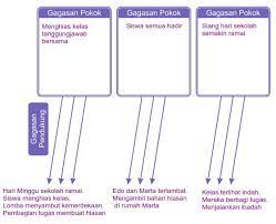 Ilustrasi siswa dan siswi sd belajar bersama (freepik) dan orang tua mengoreksi jawaban anak lewat kunci jawaban di artikel ini. Kunci Jawaban Buku Kelas 4 Sd Pembelajaran 4 Tema 1 Subtema 2 Robihartoni