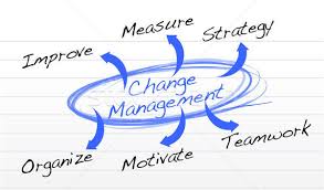 Change Management Flow Chart Stock Photo Alex Pretelt
