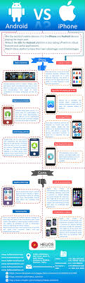 Android Vs Apple The Pros And The Cons Infographic Gadzhety