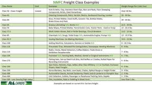 national motor freight classification a basic understanding