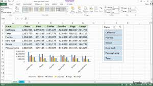 Dynamically Presenting Data Via Chart Slicers Excel Tips Lynda Com