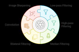 Image result for opencv depth map