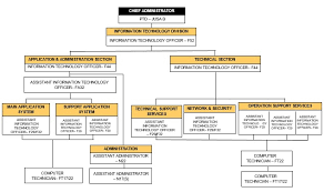 This is to ensure the function of the practice of the parliamentary to become democracy and is as a constitutional monarchy within the head of country that is the yang di pertuan agong. Official Portal Of The Parliament Of Malaysia Information Technology Division