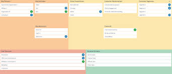 The most successful plans are those that: Business Model Canvas Business Model Canvas Template Groupmap