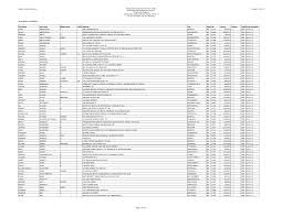 4646 terdiri dari 4 karakter yang diawali dengan karakter 4 dan diakhiri dengan karakter 6 dengan 0 huruf vokal. Https Www Mass Gov Files Documents 2018 01 05 Mcsr List Of Registered Individuals 0 Pdf
