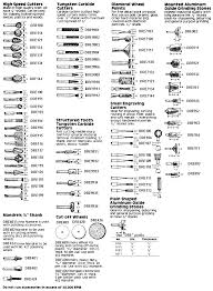 Is There A Easy To Follow Guide To What Accessory Does What