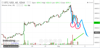 Последние твиты от action coin (@actioncoin). Bitcoin Price Action Steemit