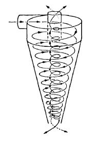 Entró como un ciclón en la cocina he burst into the kitchen. Http Www Criba Edu Ar Cinetica Solidos Capitulo11 Pdf