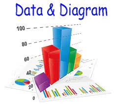 Diagram batang salah satu cabang ilmu matematika adalah statistik yaitu ilmu tentang pengumpulan pemrosesan dan penyajian data. Soal Kelas 4 Sd Tema Data Dan Diagram Plus Kunci Jawaban Contoh Rpp Sd Dan Soal Sd